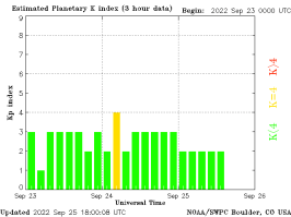 Самое лучшее место  это Стоянка на 12-ом  км Серебрянской дороги.   Это где-то 8 км от  Мурманска (не спрашивайте почему так,  так получилось) . 
Показывают начиная с 23 часов и до 3 ночи. 
В обычный день берите фотоаппарат с хорошей чувствительностью, и даже если глазом не видно - на снимке  с выдержкой - будет усе. 
Если К 4 и выше - все будет светиться и полыхать. 
Если К 6 и больше - даже красные сплохи будут.