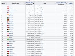 Ну насчёт долгов, вы слегка лукавите...