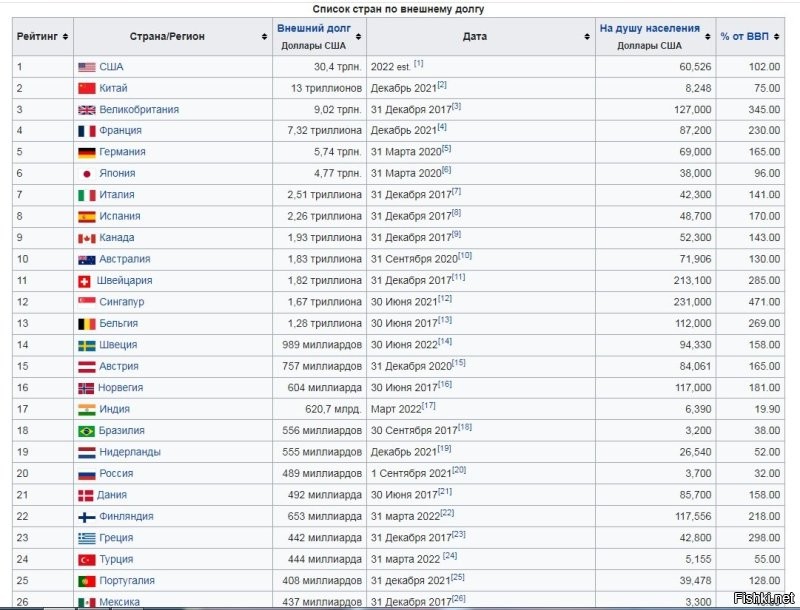 Ну насчёт долгов, вы слегка лукавите...