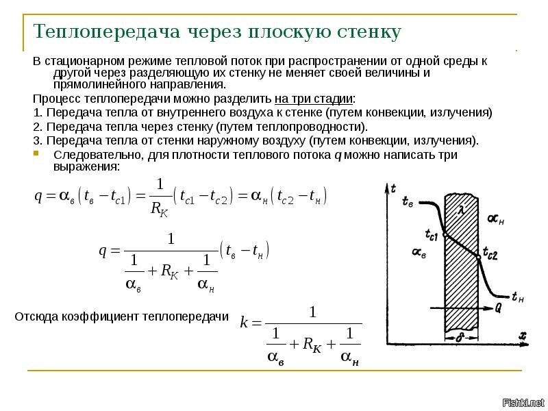 Коэффициент теплопередачи для случая представленного на рисунке характеризует