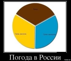 Всё вразнобой