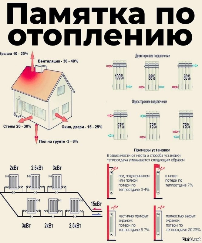 О политике и не только