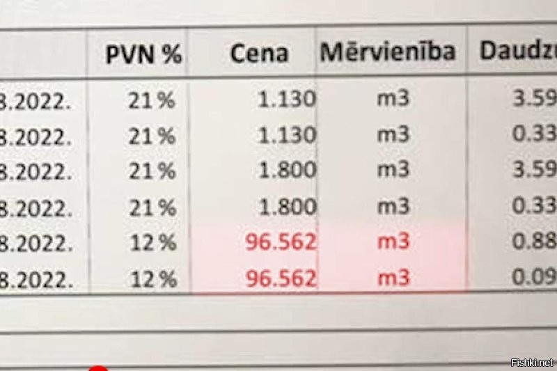 Пакеты с санкциями работают Просто 96 евро за куб воды. Кушайте, не обляпайтесь.