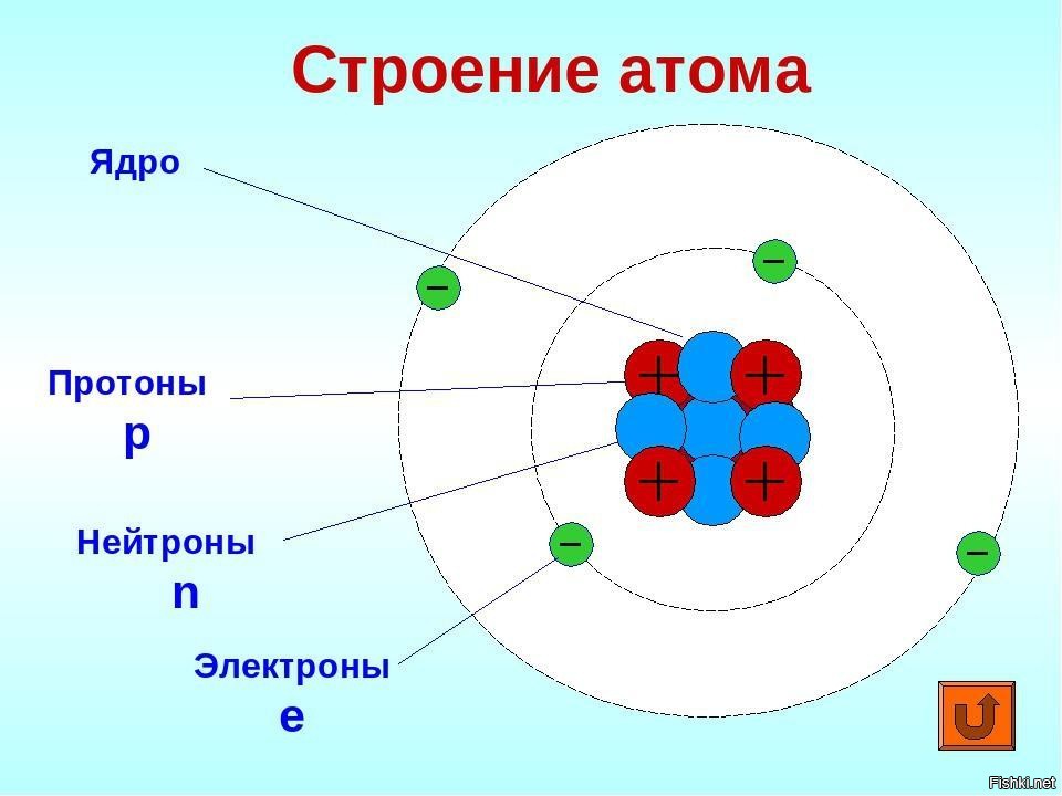 На рисунке изображена модель атома водорода заряжен ли этот атом