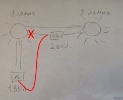 Нижний провод ко 2-й лампе подключить ко вводу первого выкл. Но лучше электрик, ибо надо прозвонить провода и проверить пробником, что вы рвете на выключателях. Фазу или ноль.