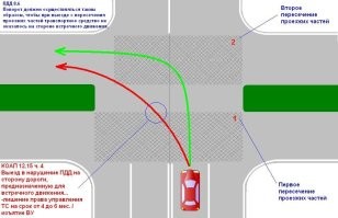 Удачная встреча: столкновение двух любителей езды на красный сигнал светофора