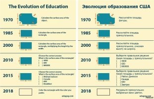 <<< Сегодняшние дети, сдающие тесты прошлых десятилетий, в среднем значительно превышают по результатам 100 >>>
Ну если сравнивать с 20 годами прошлого века скорее да. Но вот с 70-80 вызывает сомнения . Читают меньше если вообще что то читают.  Математика - готовые решения из сети.
