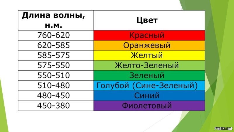 Как дальтонизм относится к оттенкам серого? 
"технически ни цветов, ни их оттенков не существует" - технически цвета это волны света разной длины. Они существуют вне зависимости от глаз человека. А как человек эти волны классифицирует - это другое....