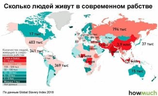 Мавритания: страна, где до сих пор существует рабство