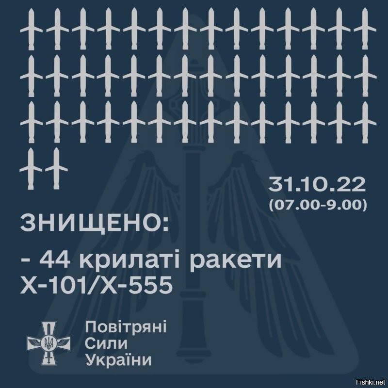 ПВО ВСУ и хохлотелеграммы сегодня. Порция лайна от генштаба ВСУ: из 50 ракет 44 сбито украинскими силами ПВО))

Молодцы какие! А с электроэнергией тогда что?