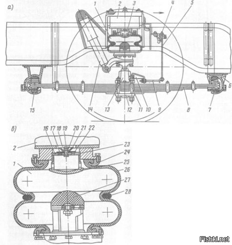 Это если водитель молодой. Опытный тут же сдувал пневмоподухи и у прыгунов на задней площадке позвоночник в трусы ссыпАлся: на рессорах особо не попрыгаешь.