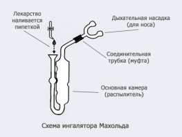 Идея хорошая, но нет. В современных ингаляторах - пьезоэлемент, который создает мелкодисперсную взвесь лекарства в воздухе, в старых - то же самое путем высокочастотной вибрации металлической пластины (электродвигатель с эксцентриком). Никакого нагрева. Есть еще ингалятор Махольда (астматики меня поймут) - там вообще никакой механики нет.