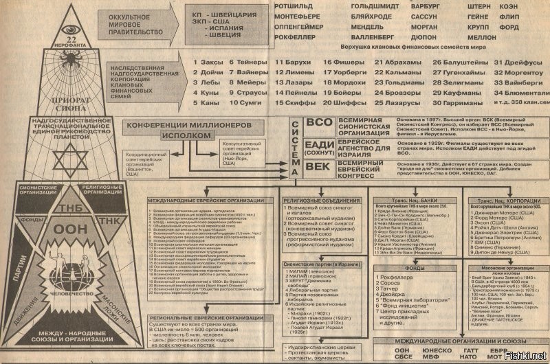 О всплывшем Чубайсе… Неожиданно?