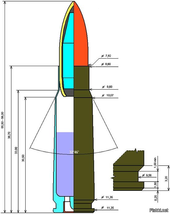 Где 7.62 мм??? диаметр ствола!!! В России до 1917 года калибр измерялся в линиях. Одна линия равна 1/10 дюйма (0,254 см или 2,54 мм). В США в сотых (0,01 дюйма), в Великобритании в тысячных (0,001 дюйма).