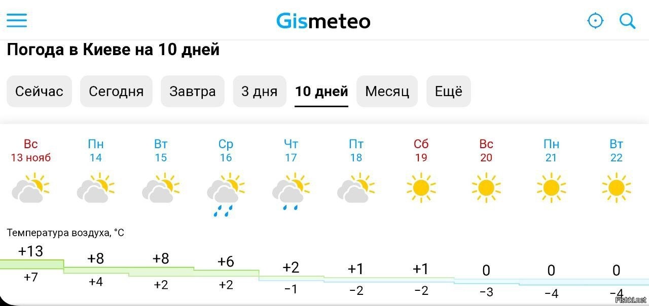 Погода на 4 августа в москве