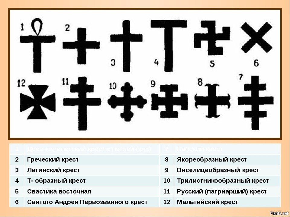 Что означает крест на шарфе. Разновидности крестов. Виды православных крестов. Форма Креста.