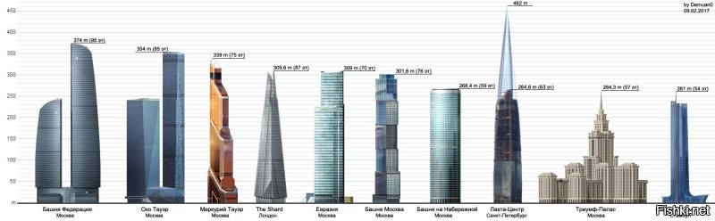 Все башни когда ни будь упадут.