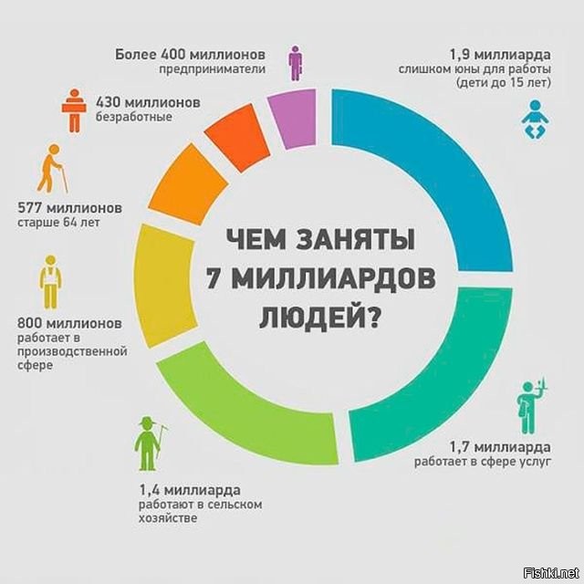 А кто считал???
Население Земли превысит отметку в восемь миллиардов человек во вторник, 15 ноября, согласно прогнозу Отдела народонаселения Организации Объединенных Наций (ООН).