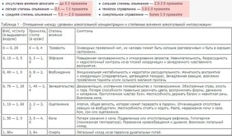 Свой опыт вспоминаешь? Сюда посмотри.