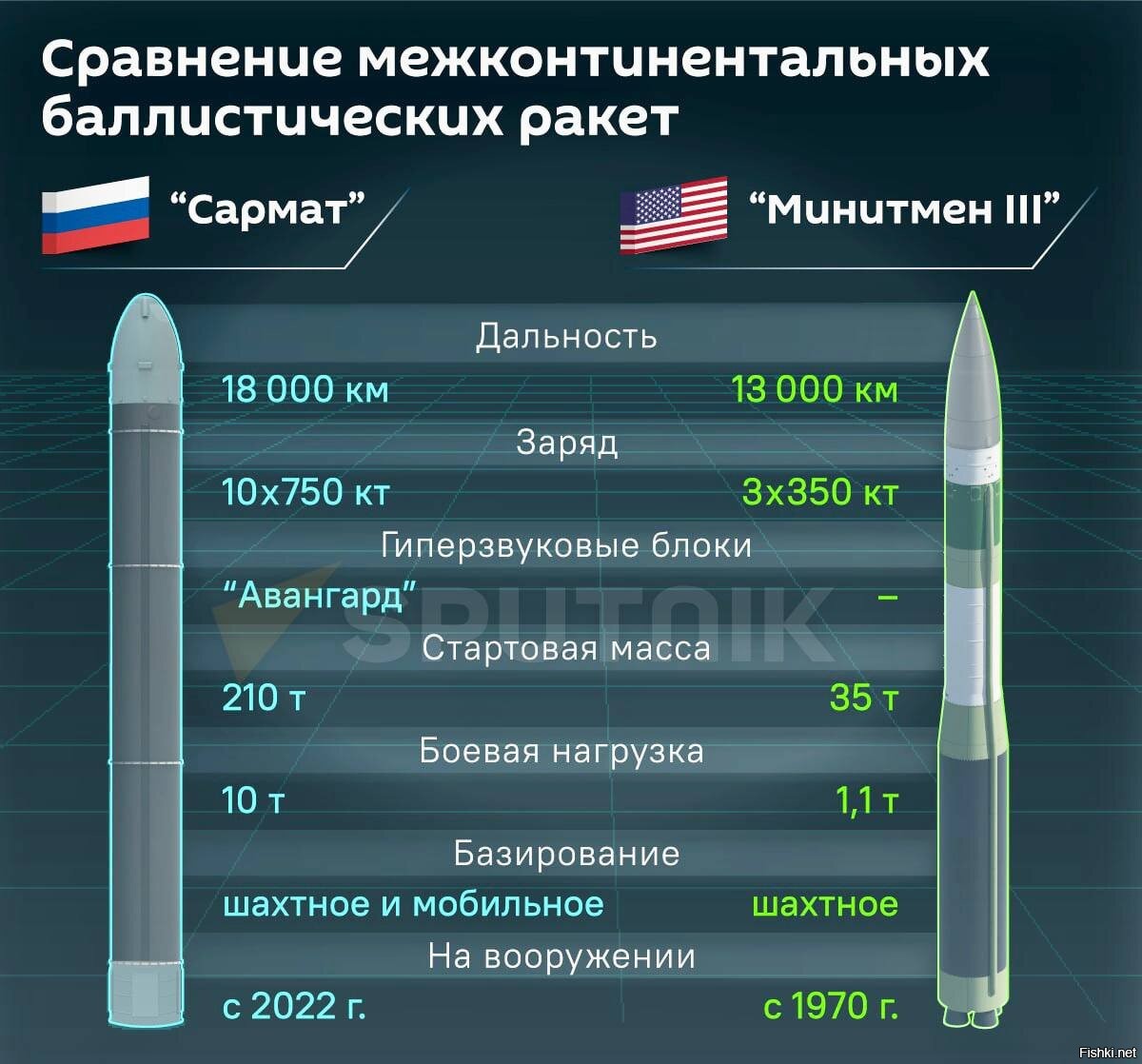 структура ракетного полка рвсн