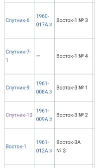 Хм... А чего им на МКС экипаж не испытывать? 
Там подольше люди находятся. 

О замерах радиации по дороге к Луне, не говорите, это и попроще можно аппарат запустить. Благо их к луне уже много летало. 

Гагарин, тоже не на первом же прототипе полетел. 
До него были беспилотные запуски. 

И сейчас, невозможно всё "на земле" просчитать и проверить. 
Вот технику и проверяют в космосе. Без экипажа. 

(Ох и наминусили мне плоскоземельщики.  )