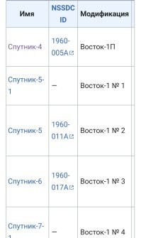 Хм... А чего им на МКС экипаж не испытывать? 
Там подольше люди находятся. 

О замерах радиации по дороге к Луне, не говорите, это и попроще можно аппарат запустить. Благо их к луне уже много летало. 

Гагарин, тоже не на первом же прототипе полетел. 
До него были беспилотные запуски. 

И сейчас, невозможно всё "на земле" просчитать и проверить. 
Вот технику и проверяют в космосе. Без экипажа. 

(Ох и наминусили мне плоскоземельщики.  )
