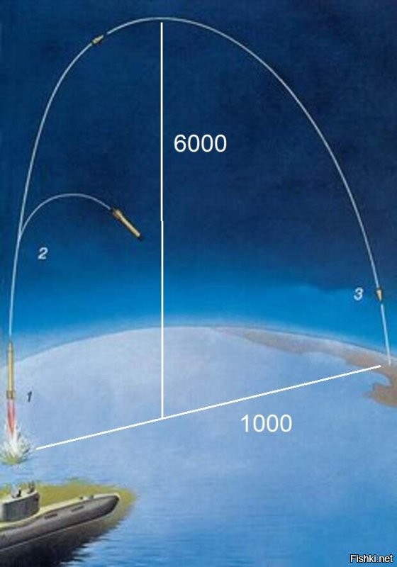 Может надо  было немножко подумать? Ракета  наверное пролетела около 14000 -15000 км.
(15000: 69) : 60 = 3.6 км/сек - средняя скорость около 10 М.