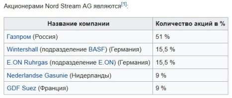 Продюсер BBC поделился видео с места диверсии на газопропроводе "Северный поток"