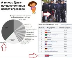 Ким Чен Ын показал доченьке ученых, создавших баллистическую ракету Hwasong-17