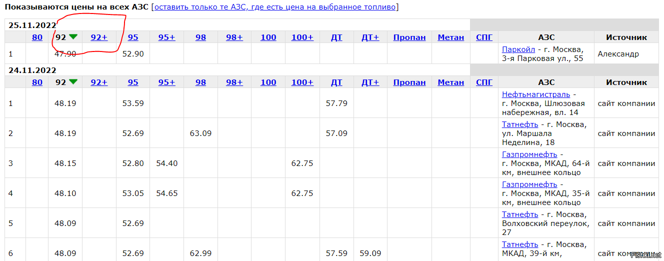 Солянка от 28.11.2022