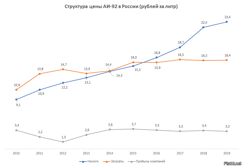 Солянка от 28.11.2022