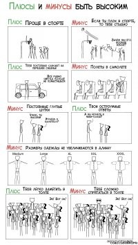 чего только минусы?