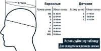 Масштаб задан стулом, будем считать что калибр металлических полусфер = 2/3 от ширины стула, взял рулетку и намерил свой стул в 54мм, таким образом калибр головы в 36см, множим на Пи и получаем обхват головы 36*3,14=113см, что примерно в 2 раза превышает максимальный из стандартных головных уборов (табличка приведена ниже) 
Так же интересна надпись NO2, она выполнена явно заводским методом (не просто фломастером), может означать что угодно - от два раза нет, или оксида азота, до неведомой нам аббревиатуры (исходя из формата записи склоняюсь к последнему варианту), но при этом очевидно, что шляпнику эта надпись до лампочки, значит она скорее всего имеет отношение к содержимому бочки, причём типовой бочки (была бы уникальная - не наносили бы).
Ну и последним вижу ориентацию надписи NO2 в пространстве, она подразумевает горизонтальное хранение/эксплуатацию, что не очень вяжется с ранее описанным.