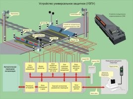 Объясните недалекому - почему нельзя на всех таких переездах поставить комплексы УЗПУ?