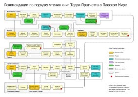 Да и так там море