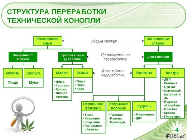Фонтан Дружбы народов на ВДНХ