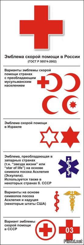 Международным движением Красного Креста и Красного Полумесяца используются три эмблемы: красный крест, красный полумесяц и красный кристалл.