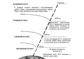 В стратосферу на воздушном шаре: космический туризм становится реальностью