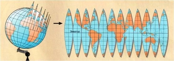 С измерением расстояния по карте пример неудачный. Карта - это развертка глобуса, причем со значительными искажениями. В советском учебнике географии об этом говорилось.