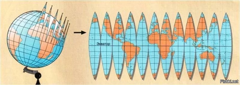С измерением расстояния по карте пример неудачный. Карта - это развертка глобуса, причем со значительными искажениями. В советском учебнике географии об этом говорилось.