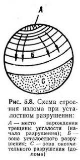 <Усталостью материала называется его разрушение под воздействием механических повреждений и накоплением трещин>

Вообще-то усталостью называется разрушение материала под воздействием циклических нагрузок. Сначала на поверхности детали появляется небольшая трещина, являющаяся сама по себе  концентратором напряжений. Под воздействием циклических нагрузок трещина быстро углубляется и происходит разрушение.