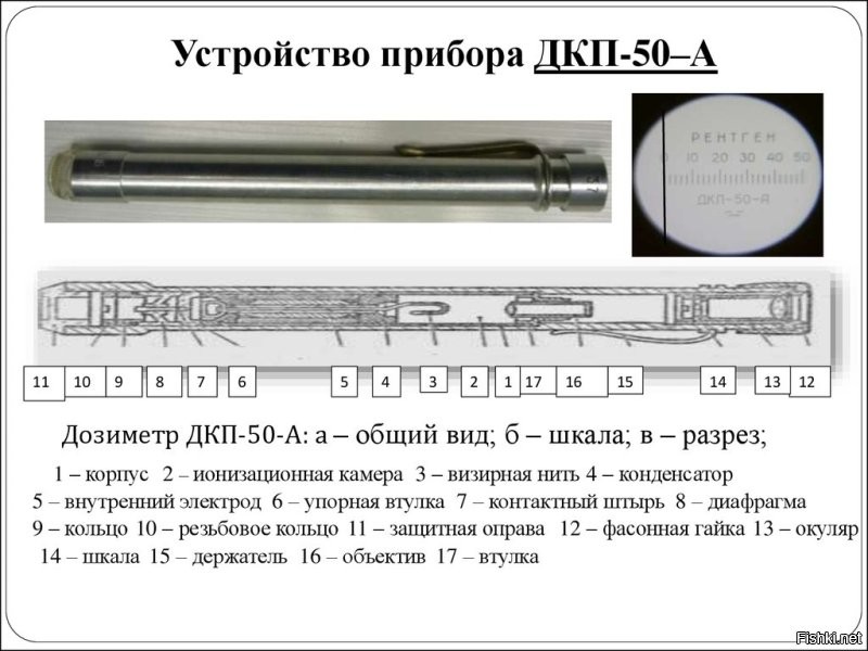 Нанотехнологии СССР: крохотный  брелок-дозиметр радиации