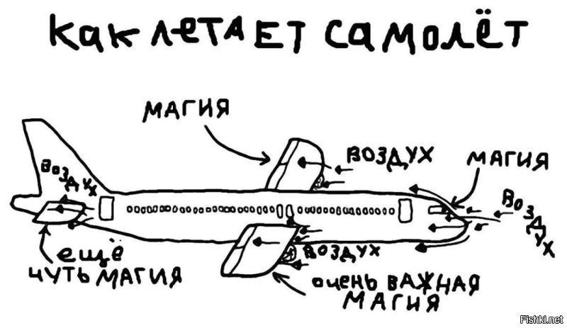 Нууу... он турбовинтовой :) Грубо - газовая турбина крутит воздушный винт. Для людей далеких от темы - что реактивный двигатель, что турбовинтовой одинаковы. Мол, основная деталь - газовая турбина "и к черту подробности".
