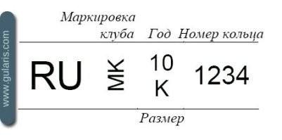 А без кольца не понятно, что это дятел, а не попугай, например... )  Был бы анекдот, еще понятно... глупый, но анекдот. А тут якобы из жизни история.