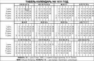 Это табель-календарь, для организации неперывного производства. Но параллельно ему люди пользовались и григорианским календарем, с обычными днями недели.