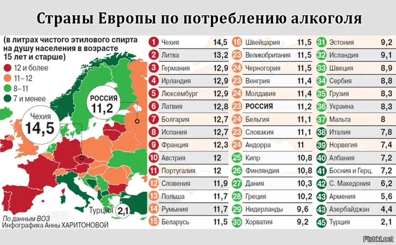 Да и сейчас Россия далеко не самая пьющая страна.