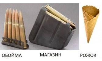 Это я к вечному путанию: "обойма, магазин, рожок".