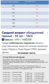 А что вы хотели? Будет премия побольше - молодёжь и подтянется.
 У директора рынка ежегодная
 "премия" такого размера.