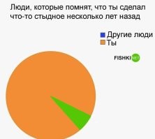 Скорее так