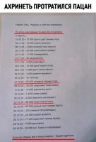 Вот лохопед . За два месяца, почти на пол ляма развели. Небось ещё и не дали.  
Проститутка стоит 1500 в час. 422000/1500=281 час. Это почти 12 суток без перерыва.